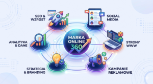 strategia marketingu 360 markaonline360