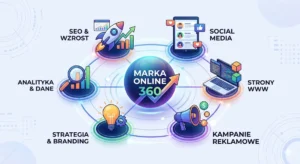 markaonline-blog-grafika
